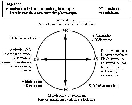 Le signal astrologique Le signal astrologique