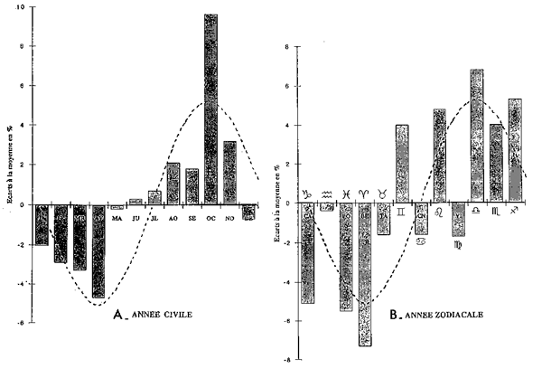 Figure 2 - Figure extraite de l'article « La sociabilité et le ciel »