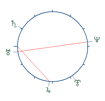 Thème d'âge moyen à 86 ans.