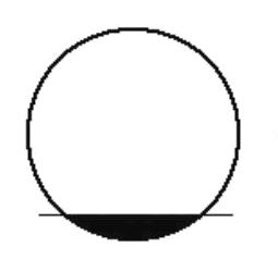 Astrologie, Images de l'invisible : En Gémeaux, le jour croît vers sa durée maximale.