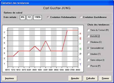 Azimut35 Evolution des tendances de la personnalité