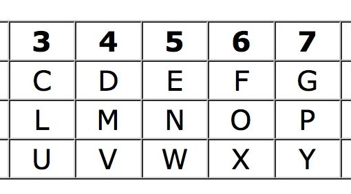 Etude numérologique sérieuse et complète
