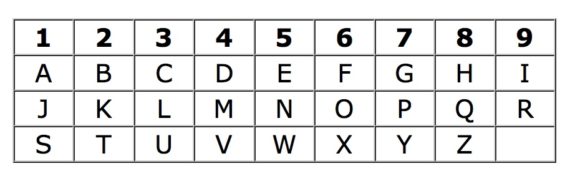 Etude numérologique sérieuse et complète