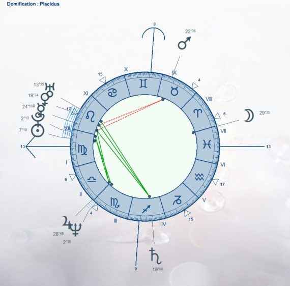 Theme astral d'Eric Zemmour