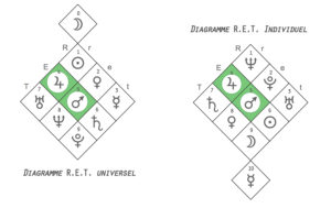 Domicile planétaire