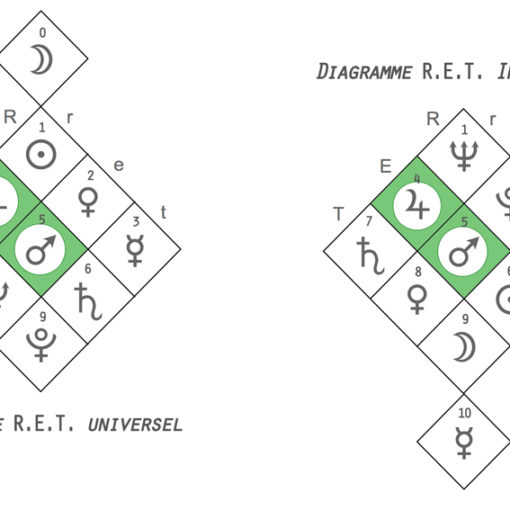Domicile planétaire
