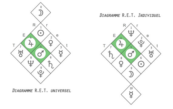 Domicile planétaire