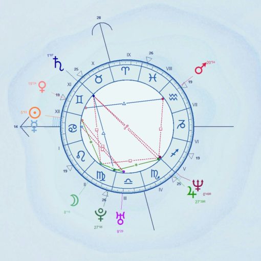 Thème astral d'Elon Musk