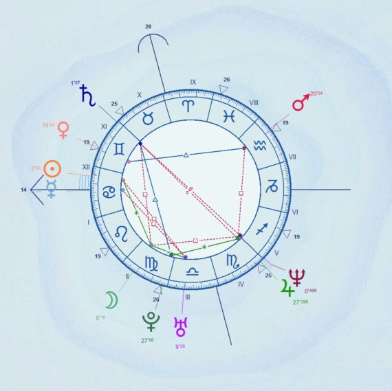 Thème astral d'Elon Musk