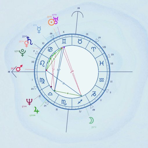 Thème Astral Donald TRUMP