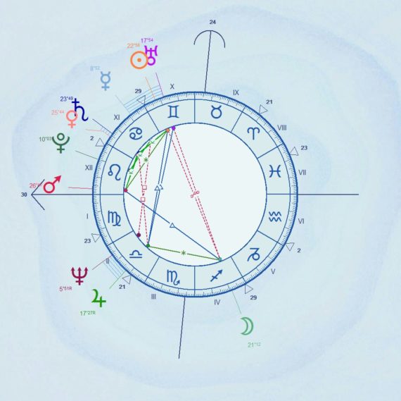 Thème Astral Donald TRUMP