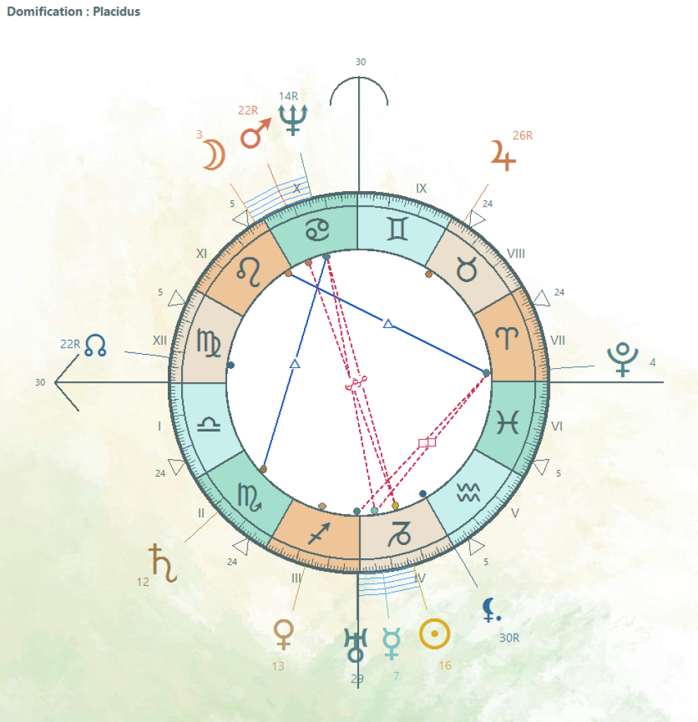 Thème astral
